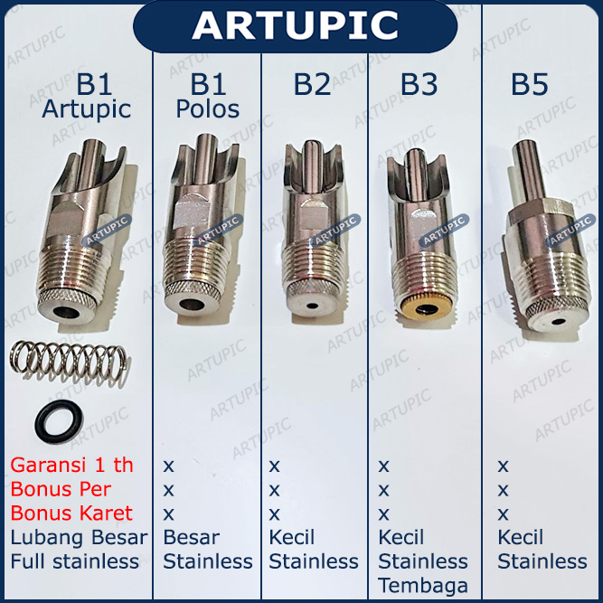 Nipple nipel Babi Artupic